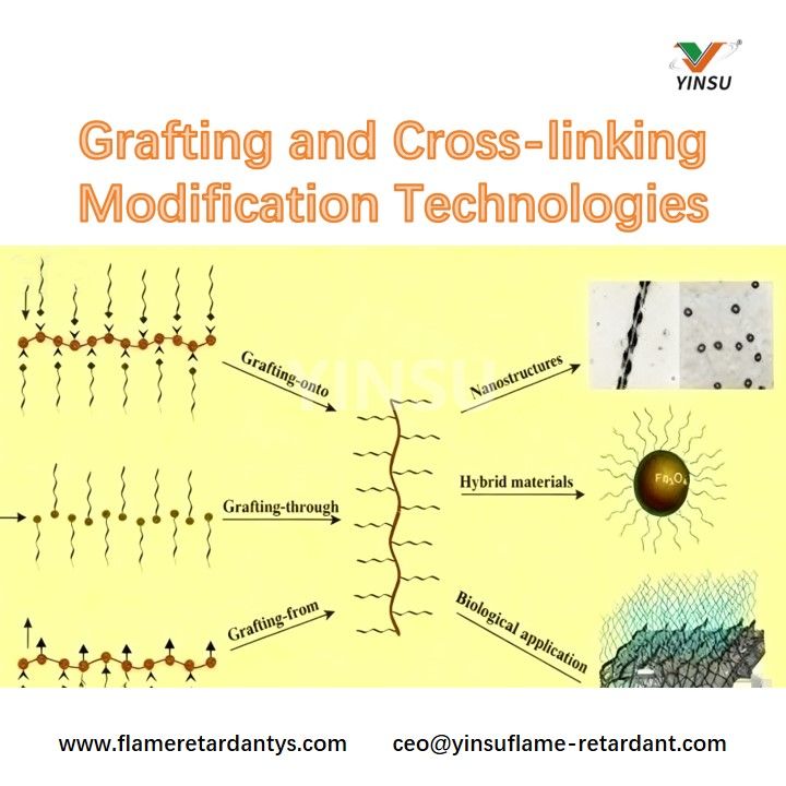 Grafting and Cross-linking Modification Technologies Technologies de modification de greffage et de réticulation