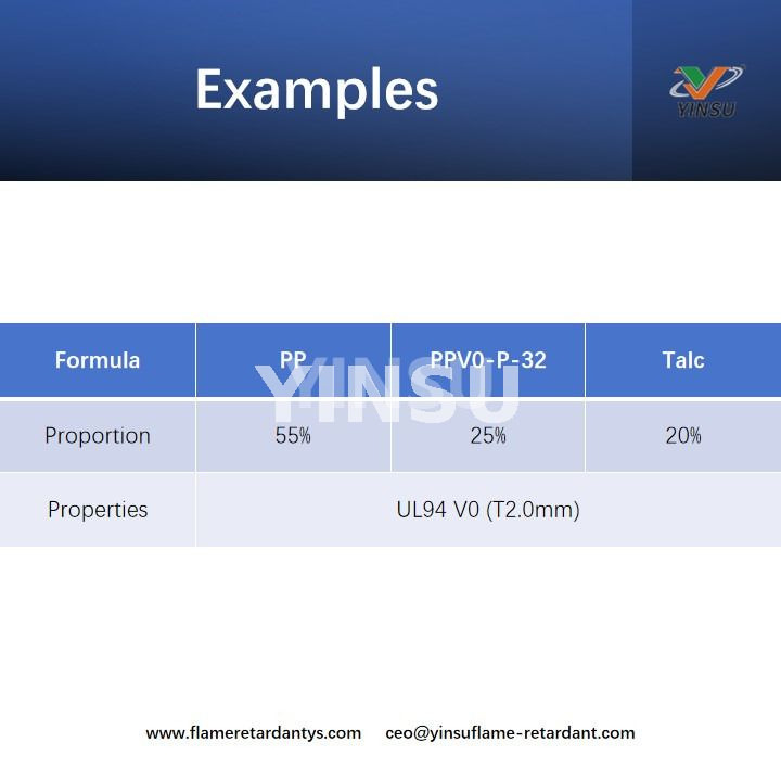 Examples Exemples