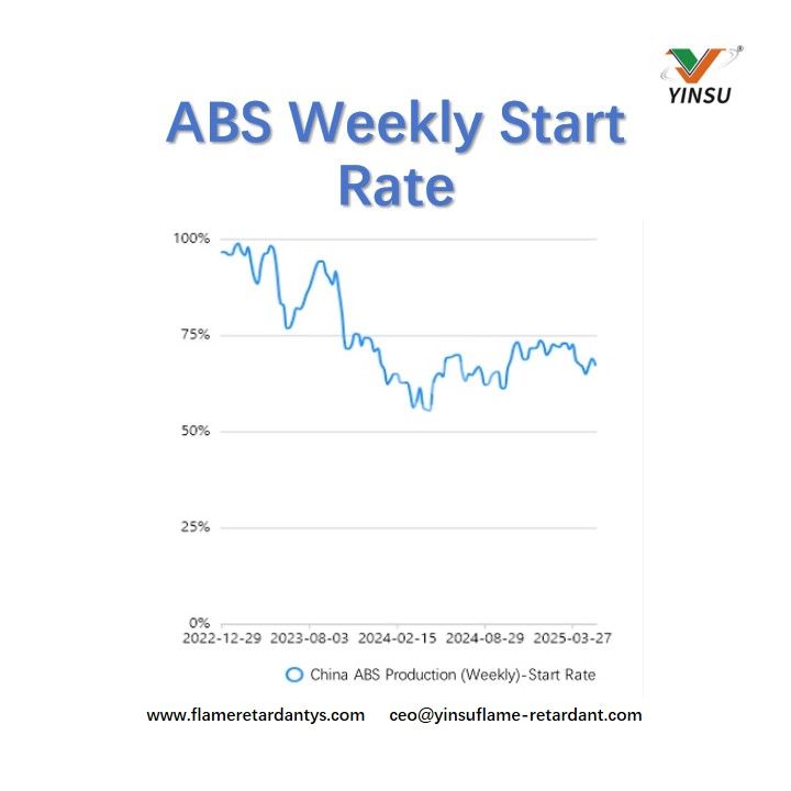 ABS Weekly Start Rate Taux de démarrage hebdomadaire ABS
