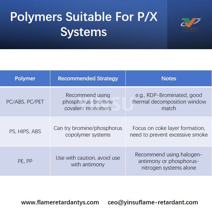 Polymers Suitable For P X Systems Polymères adaptés aux systèmes PX