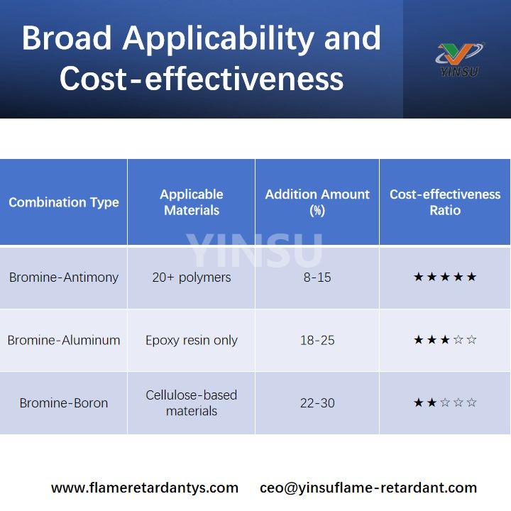 Broad Applicability and Cost-effectiveness Large applicabilité et rentabilité