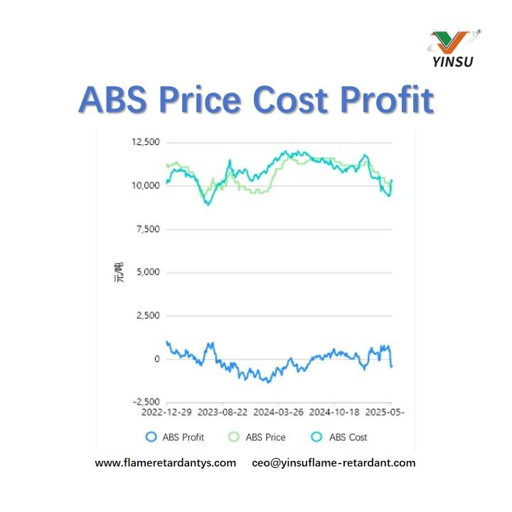 ABS Price Cost Profit ABS Prix Coût Bénéfice