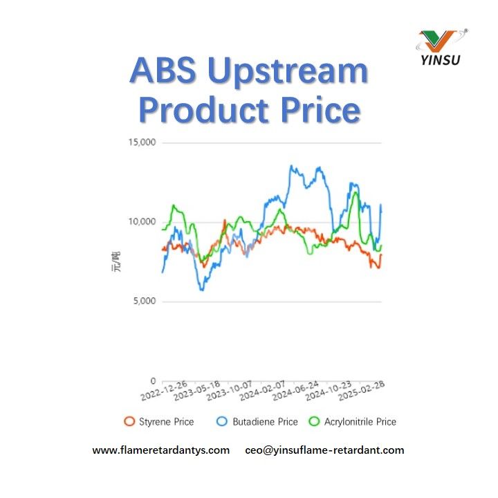 ABS Upstream Product Price Prix du produit ABS en amont