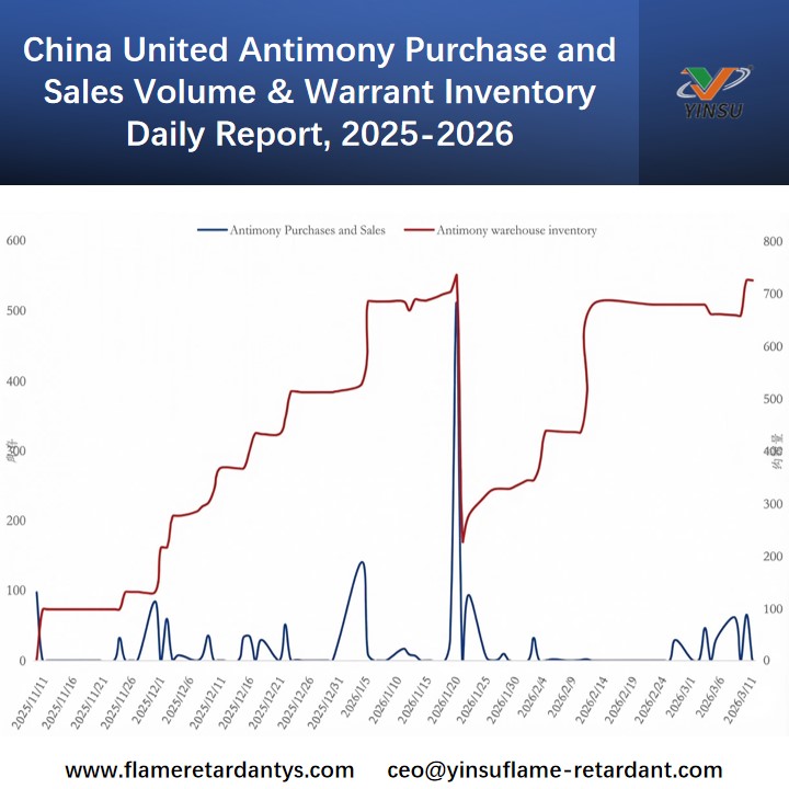 China United Antimony Purchase and Sales Volume & Warrant Inventory Daily Report, 2025-2026 Rapport quotidien sur le volume des achats et des ventes d'antimoine de China United et sur l'inventaire des bons de souscription, 2025-2026
