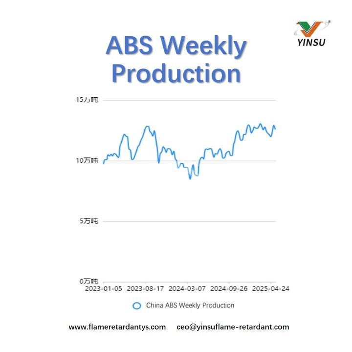 ABS Weekly Production Production hebdomadaire ABS