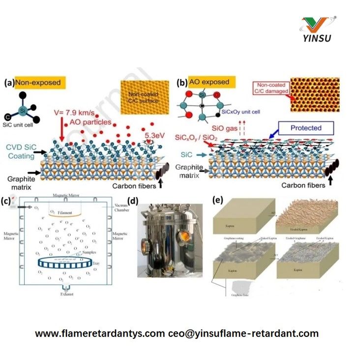 Application Example of Graphene Coating in Atomic Oxygen Protection Exemple d'application du revêtement de graphène dans la protection contre l'oxygène atomique