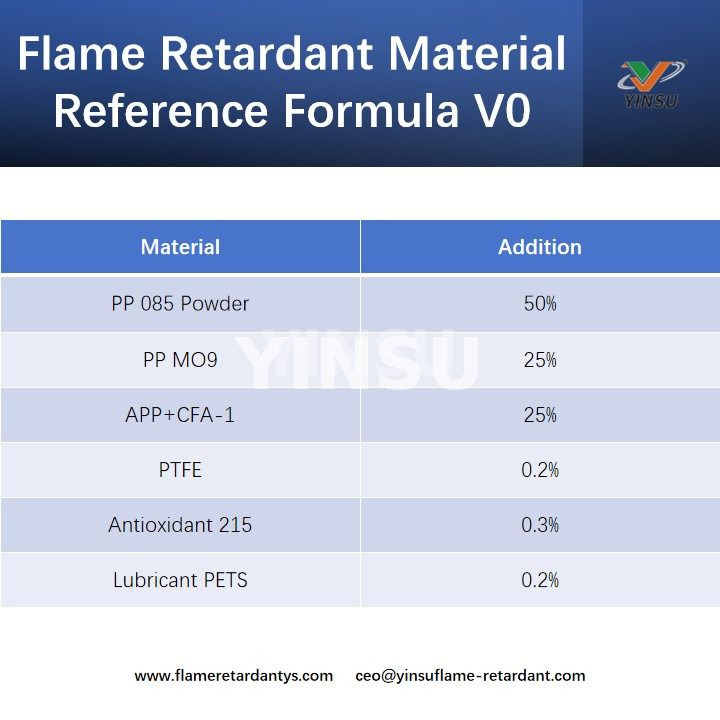 Flame Retardant Material Reference Formula V0 Matériau ignifuge Formule de référence V0