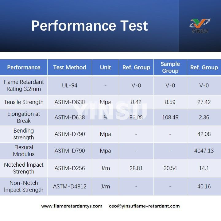 Performance Test Test de performances