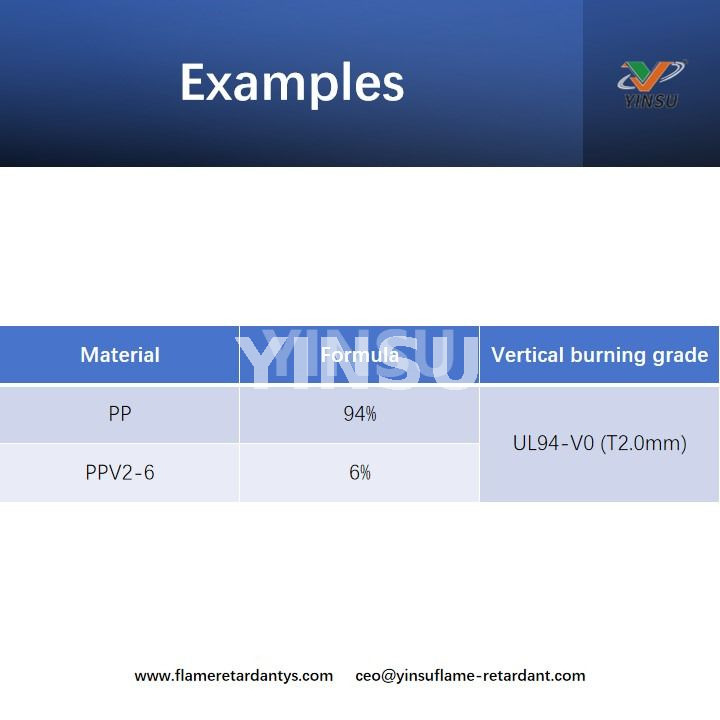 Examples Exemples