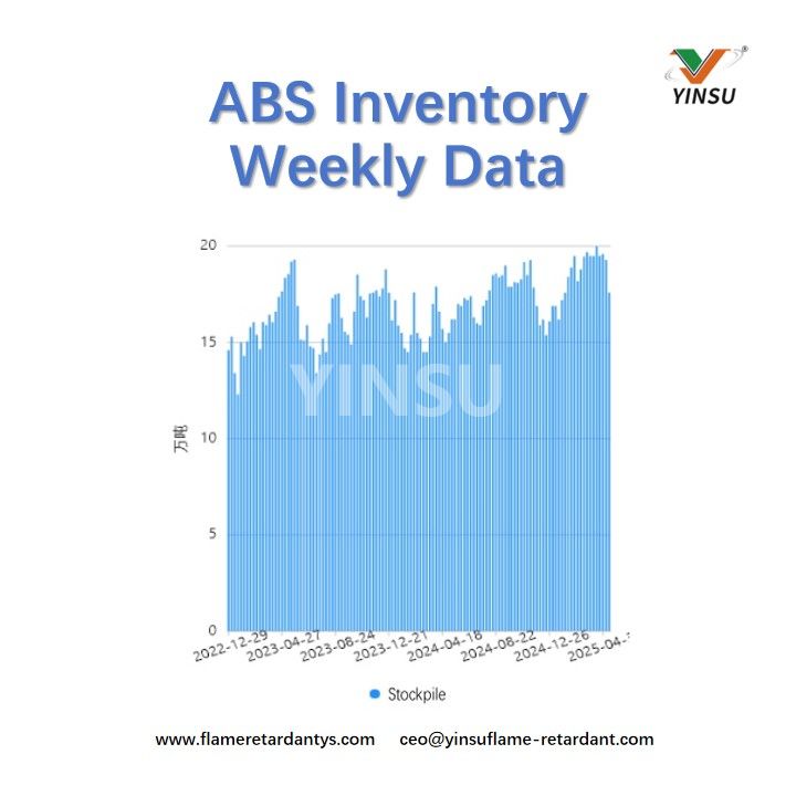 ABS Inventory Weekly Data Données hebdomadaires de l'inventaire ABS