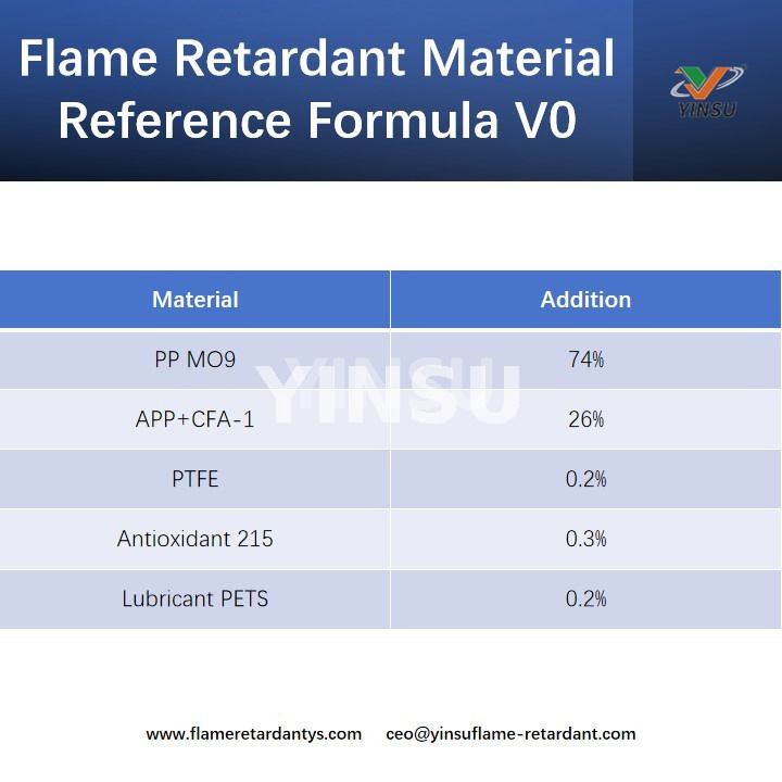 Flame Retardant Material Reference Formula V0 Matériau ignifuge Formule de référence V0