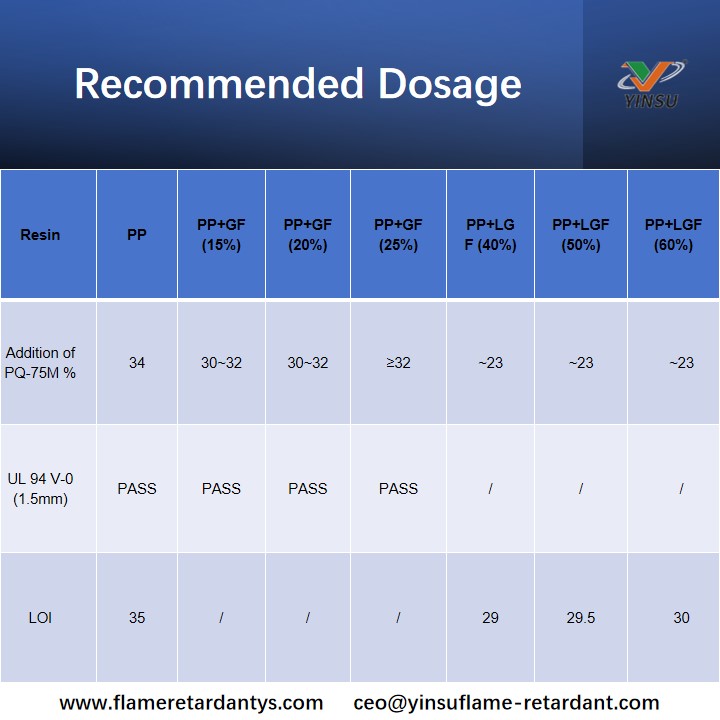 PQ-75M recommend dosage PQ-75M recommande la posologie