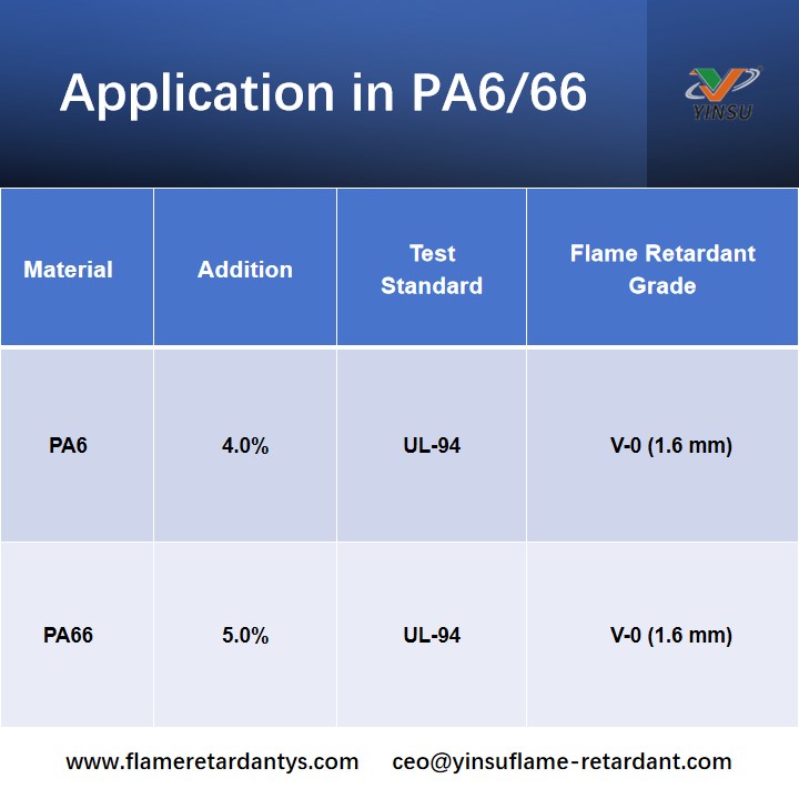 MC-45 APPLICATION IN PA6 AND PA66 APPLICATION MC-45 EN PA6 ET PA66