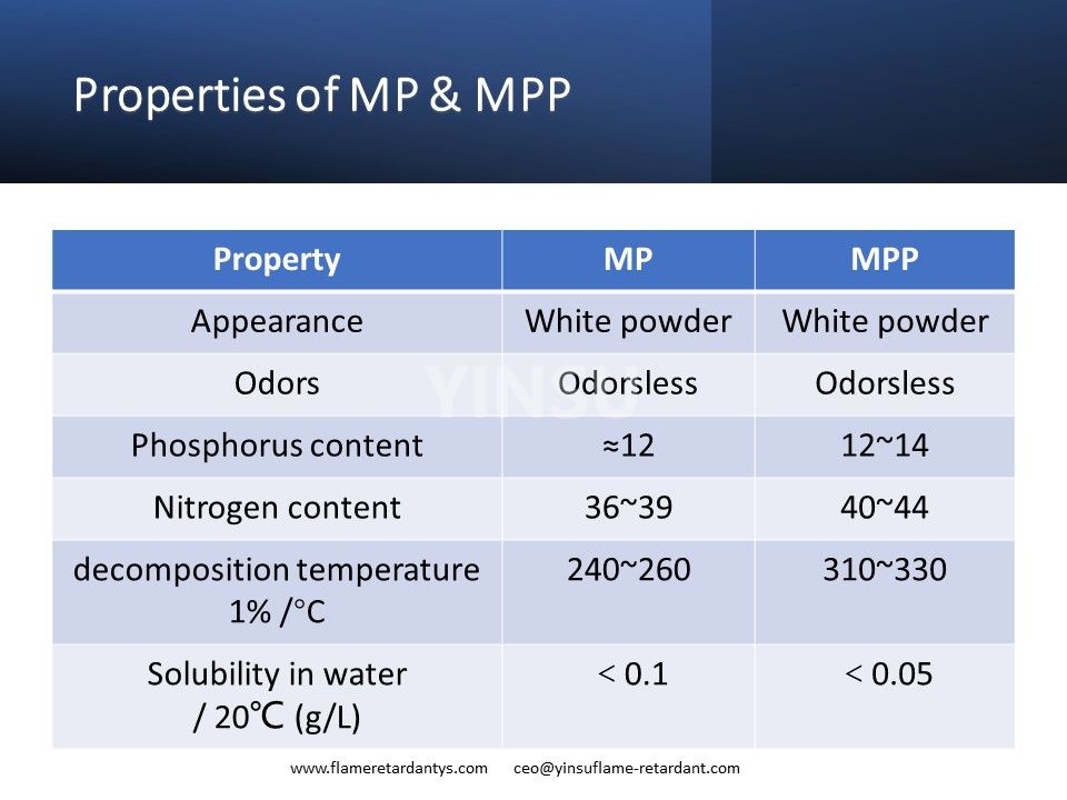 Propriétés du MP et du MPP