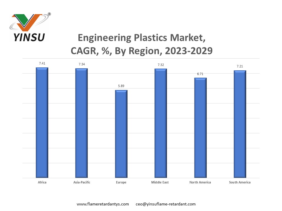 Marché des plastiques techniques, par région