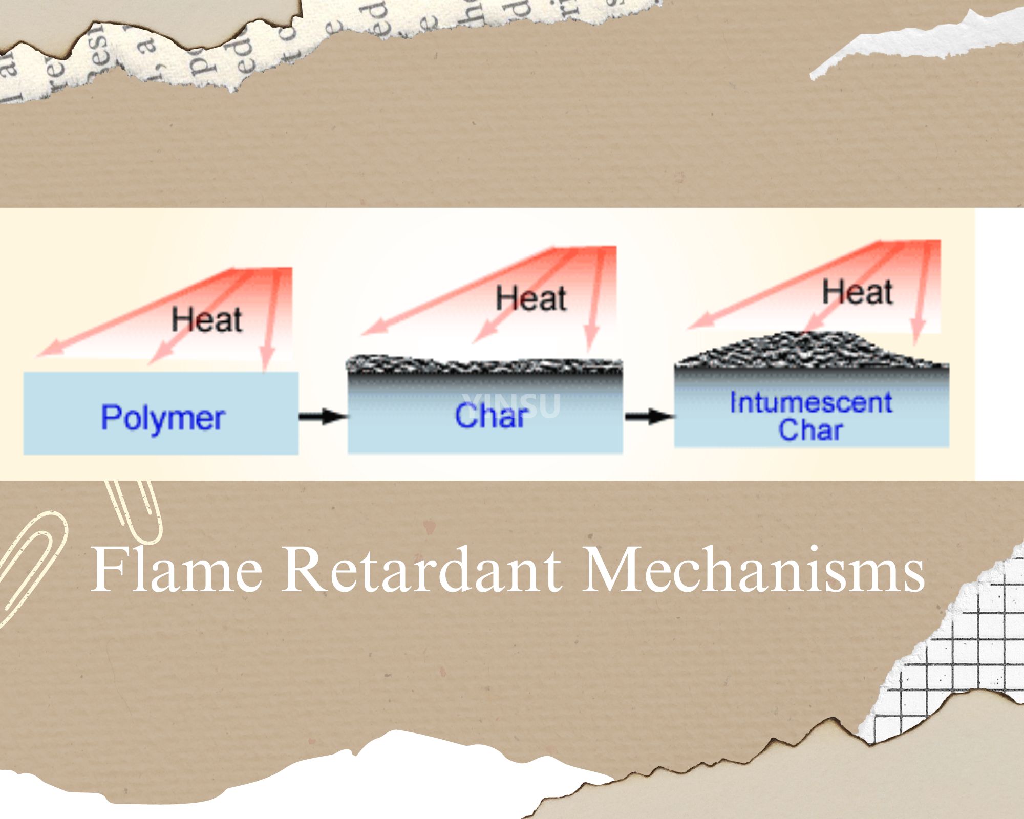 Classification des retardateurs de flamme et analyse de leurs mécanismes de rôle