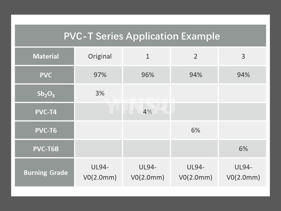 Exemple d'application de la série PVC-T