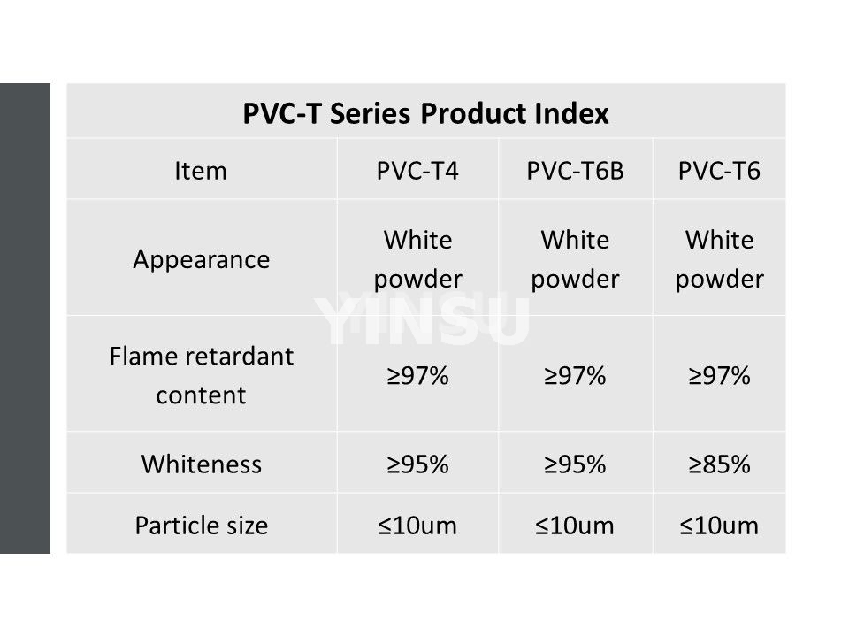 Index des produits de la série PVC-T