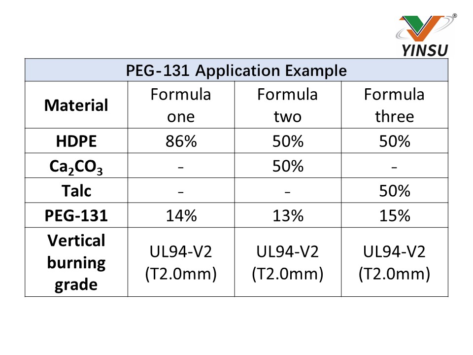 PEG-131 Exemple d'application