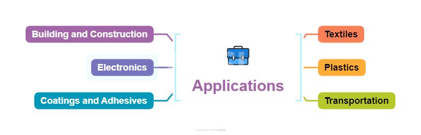 Applications PPAP