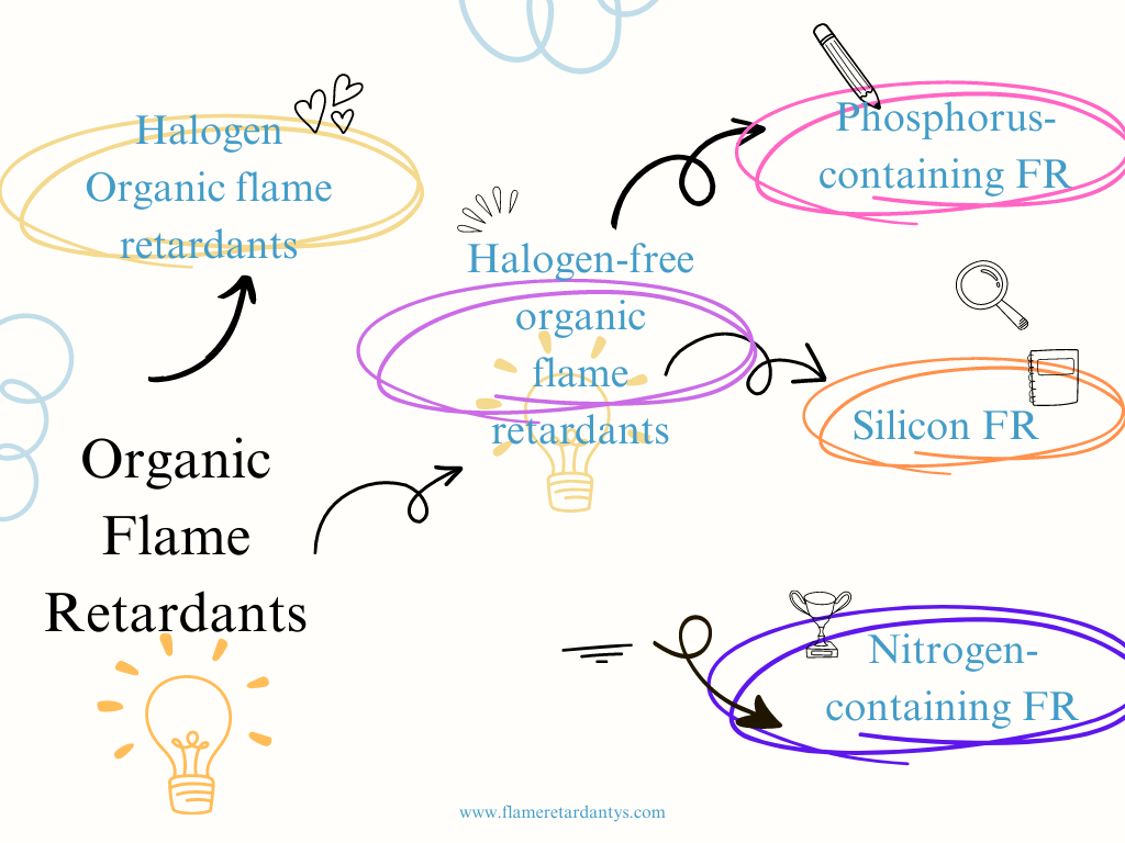 7.24 Retardateurs de flamme organiques 有机阻燃剂