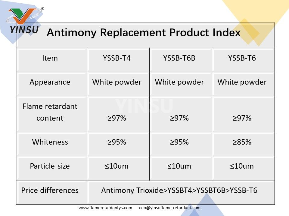 Index des produits de remplacement de l'antimoine