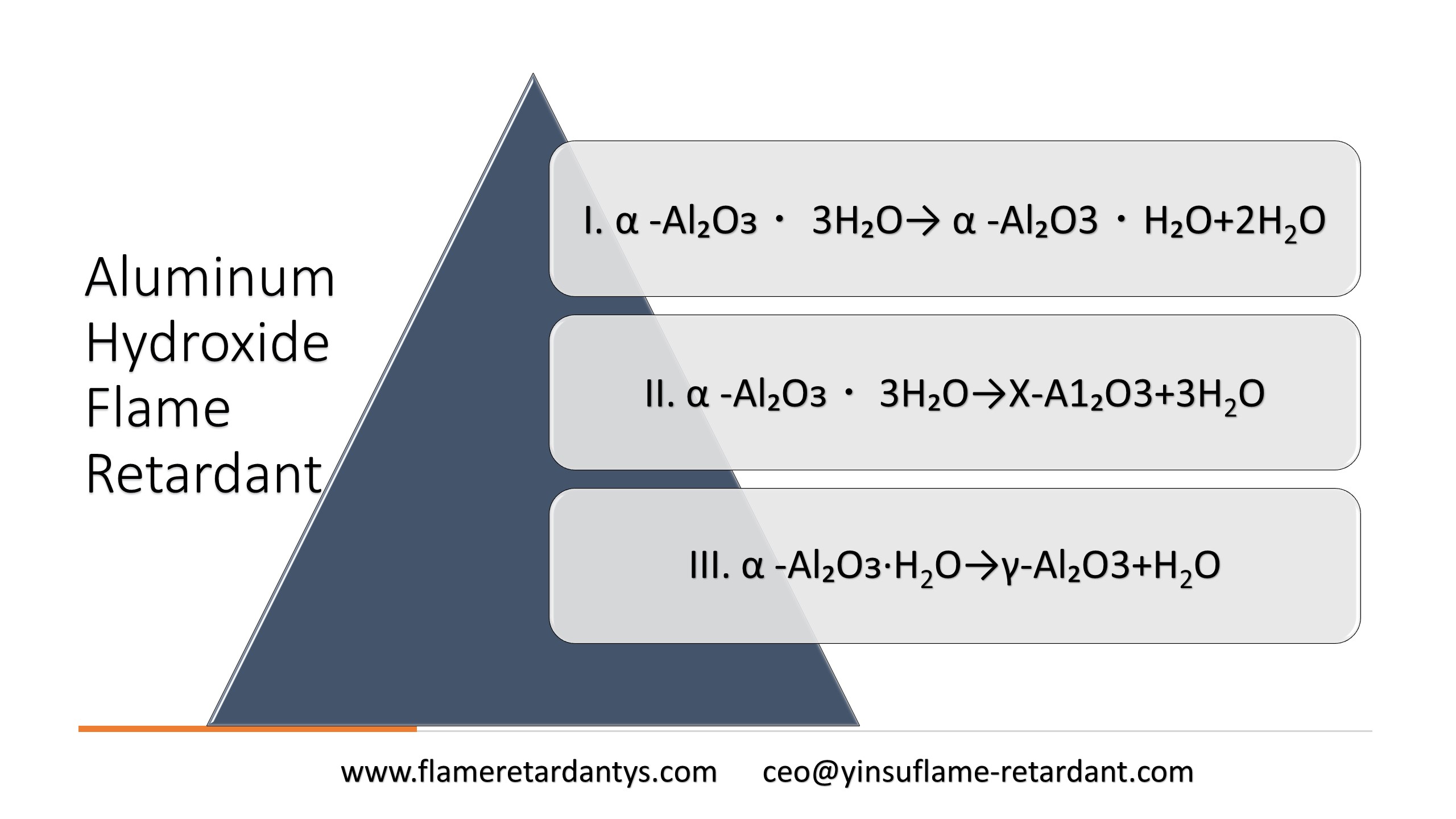 Ignifuge à l'hydroxyde d'aluminium