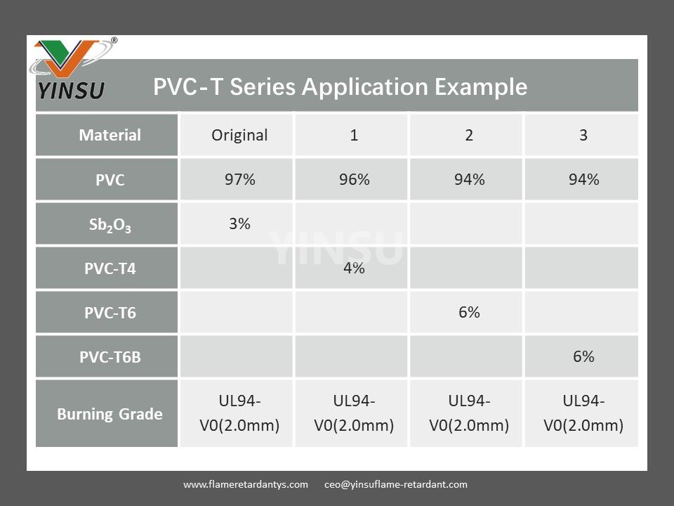 Exemple d'application de la série PVC-T