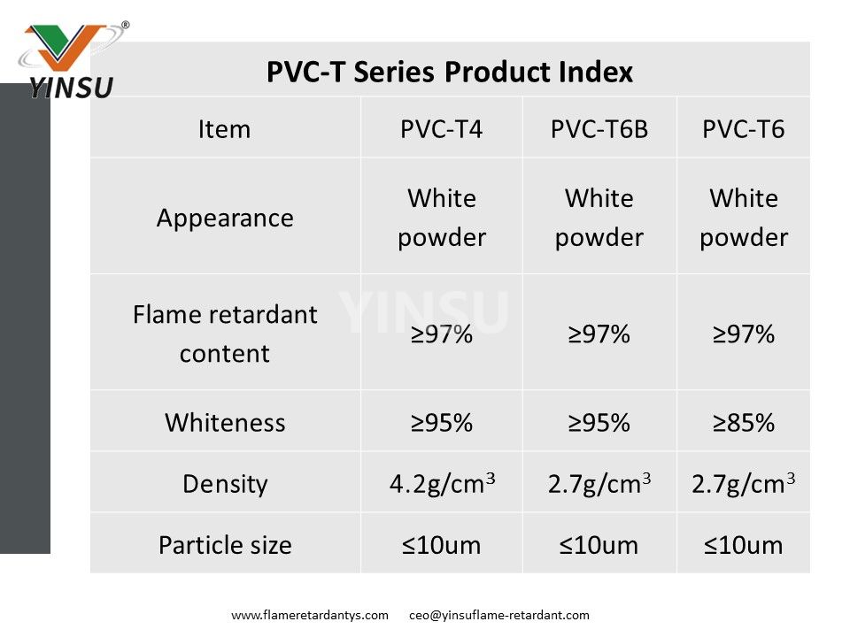 Index des produits de la série PVC-T