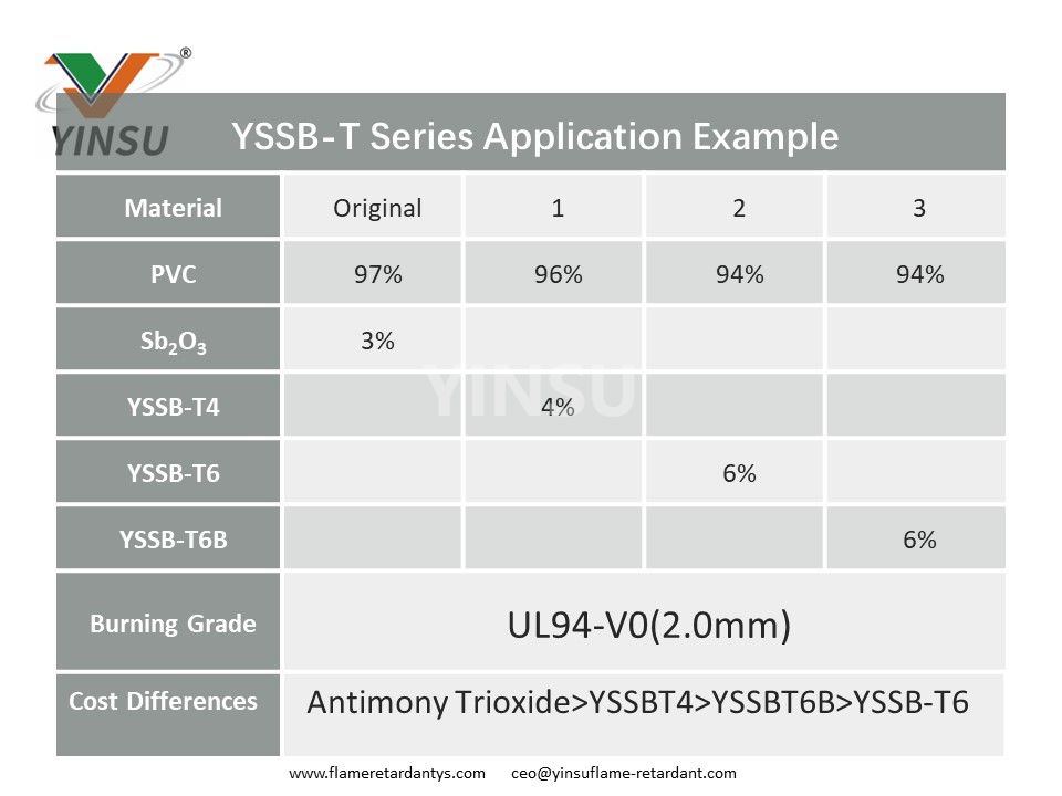 Exemple d'application de la série YSSB-T en PVC