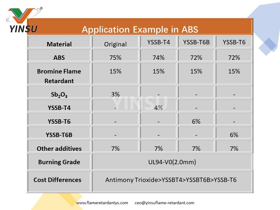 Exemple d'application en ABS