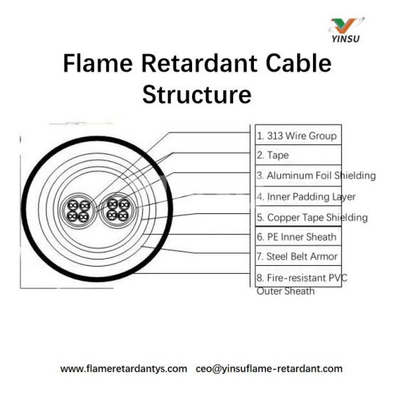Structure de c&acirc;ble ignifuge