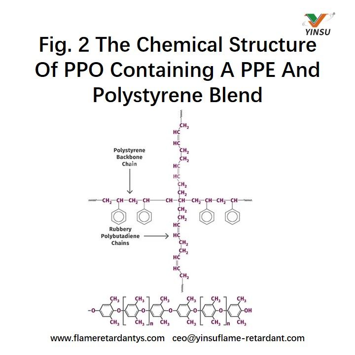 Fig. 2 La structure chimique du PPO contenant un m&eacute;lange d'EPI et de polystyr&egrave;ne