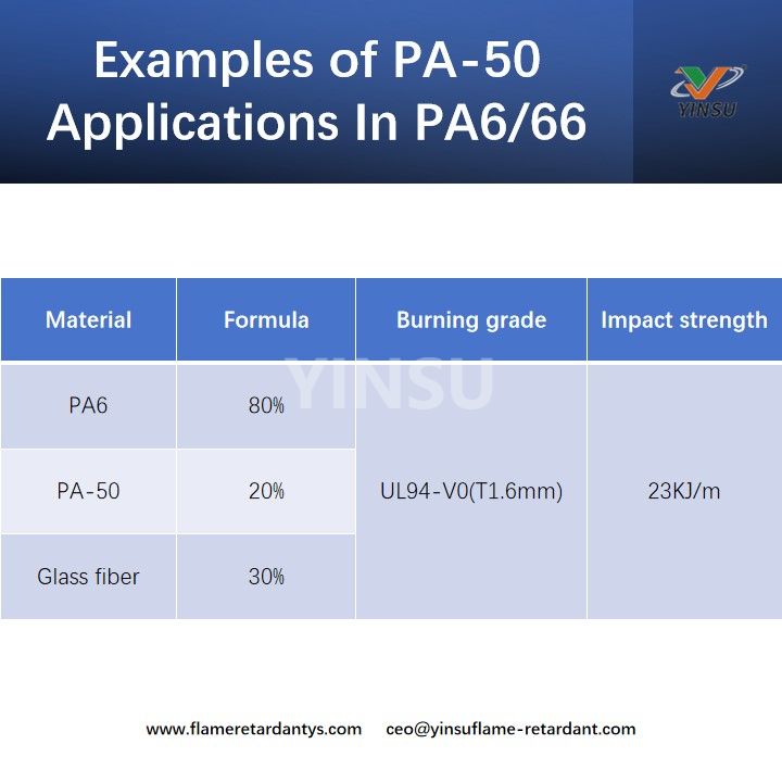Exemples d'applications PA-50 dans PA6