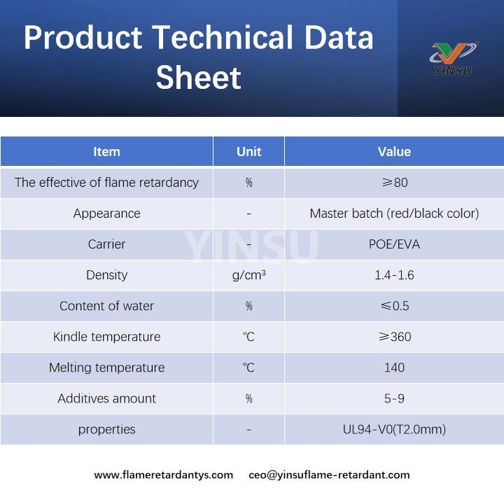 Fiche technique du produit