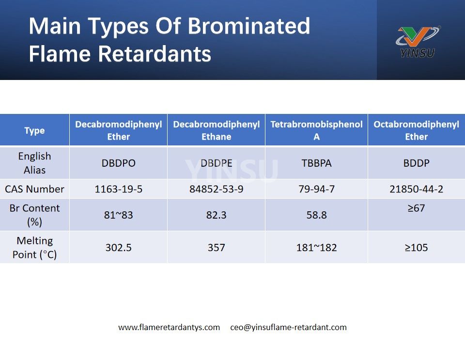 Principaux types de retardateurs de flamme bromés