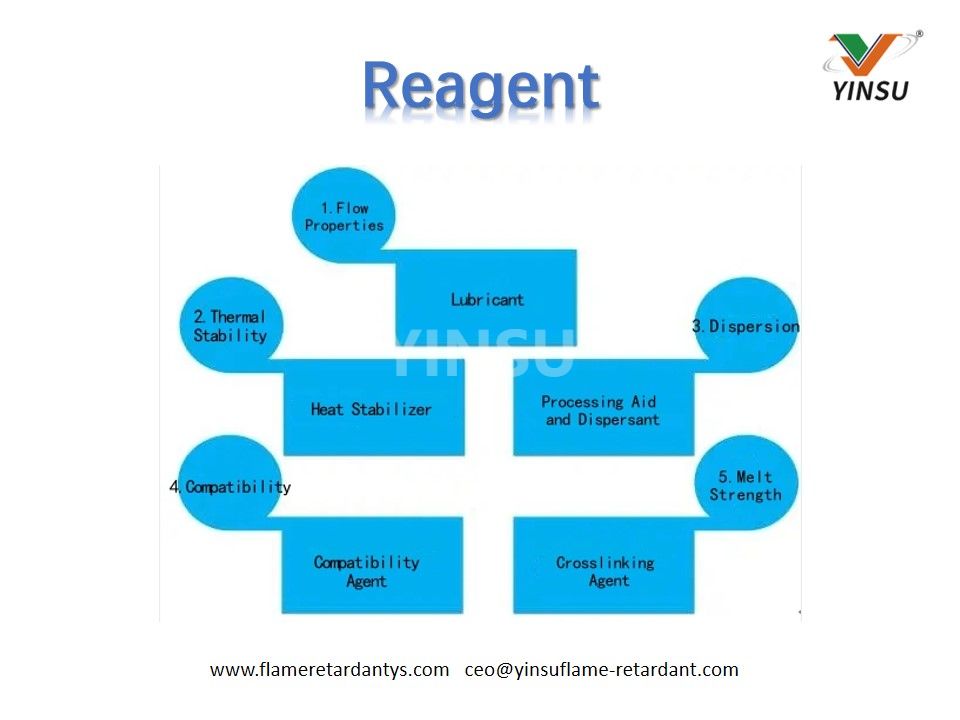 Réactif(1)