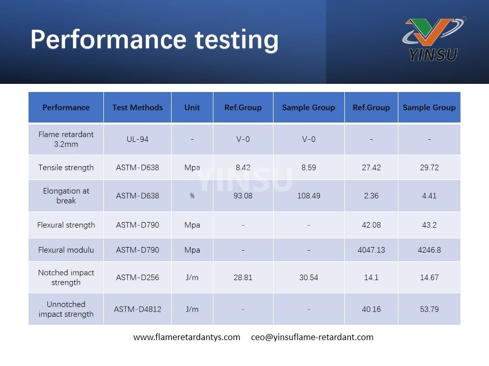 Tests de performances