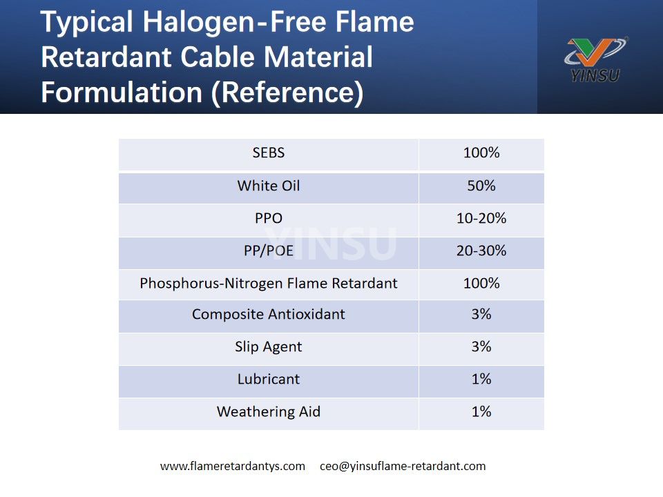 Formulation typique de matériau de câble ignifuge sans halogène (référence)