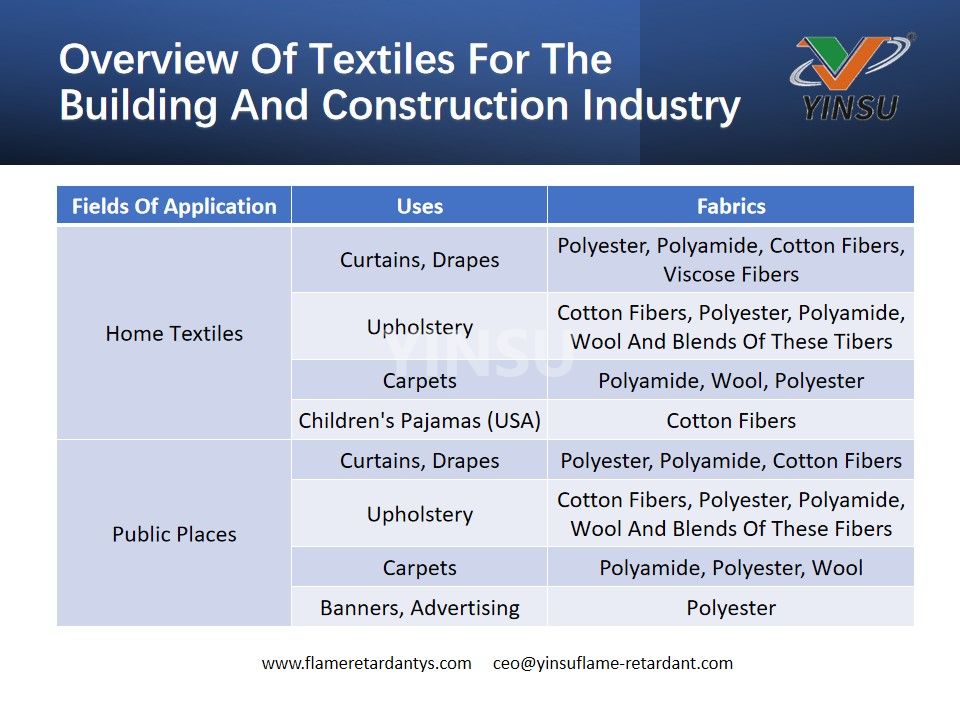 Aperçu des textiles pour l'industrie du bâtiment et de la construction