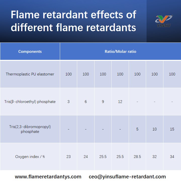 Effets ignifuges de diff&eacute;rents retardateurs de flamme