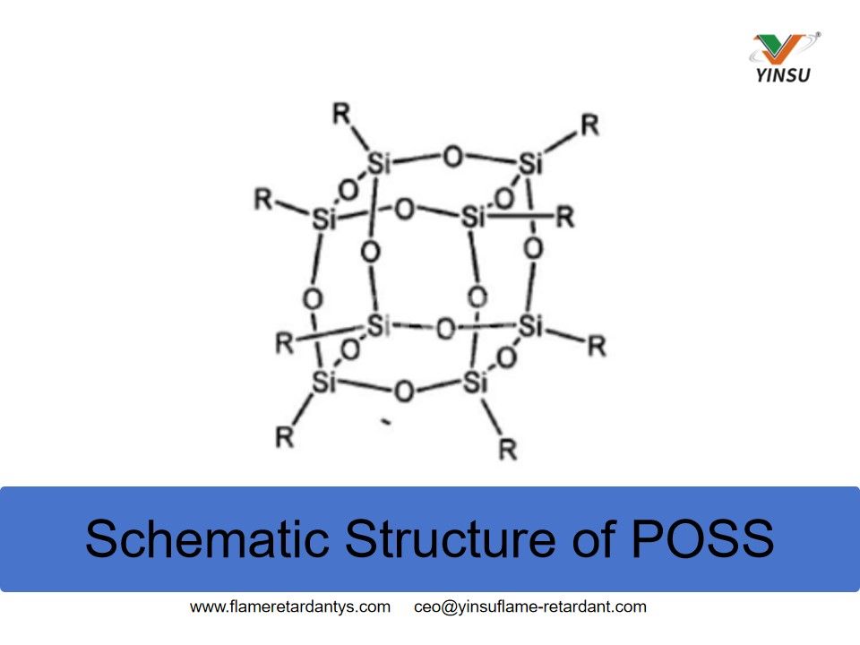 Structure sch&eacute;matique du POSS