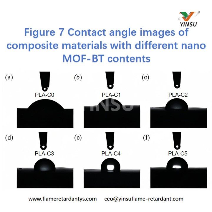 Figure 7 Images d'angle de contact de mat&eacute;riaux composites avec diff&eacute;rents contenus nano MOF-BT