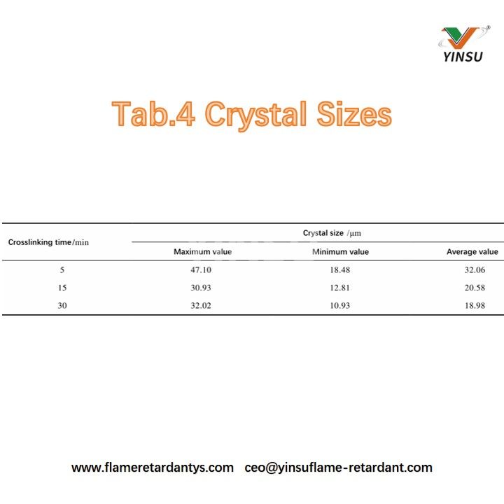Tab.4 Tailles des cristaux