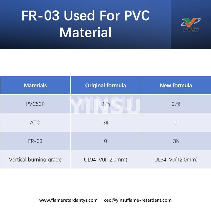 FR-03 utilis&eacute; pour le mat&eacute;riau PVC