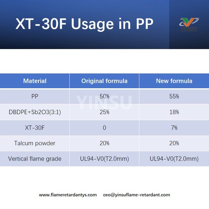 XT-30F Utilisation dans PP