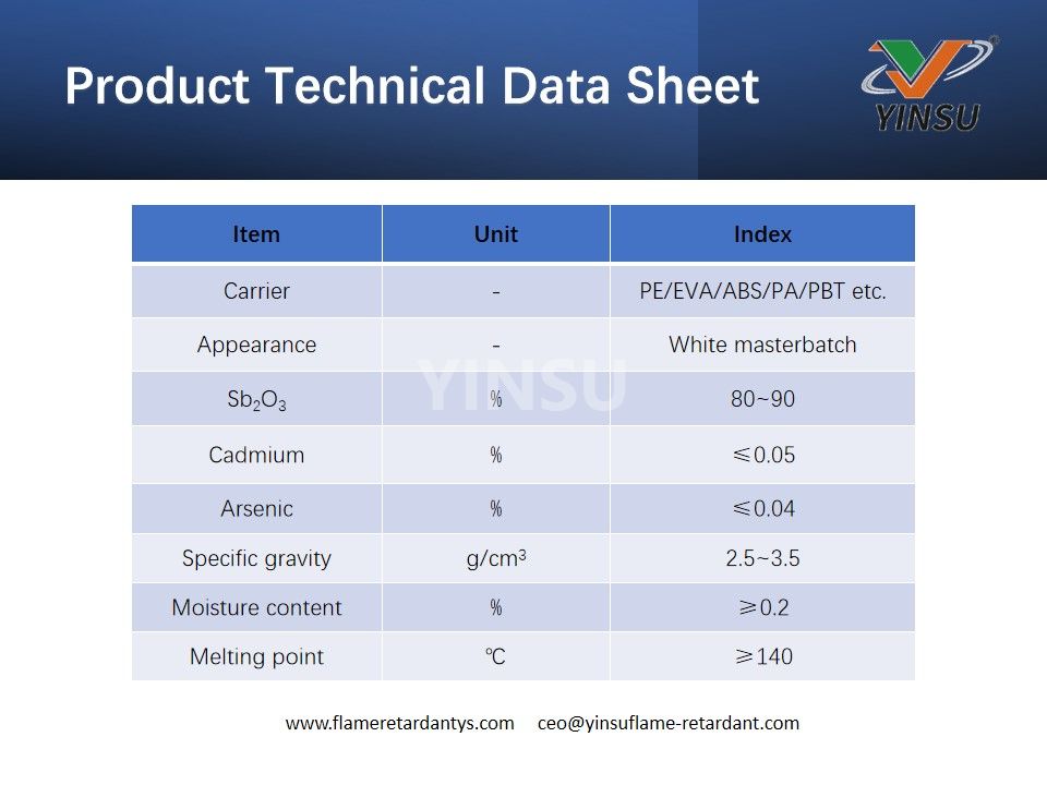 Fiche technique du produit