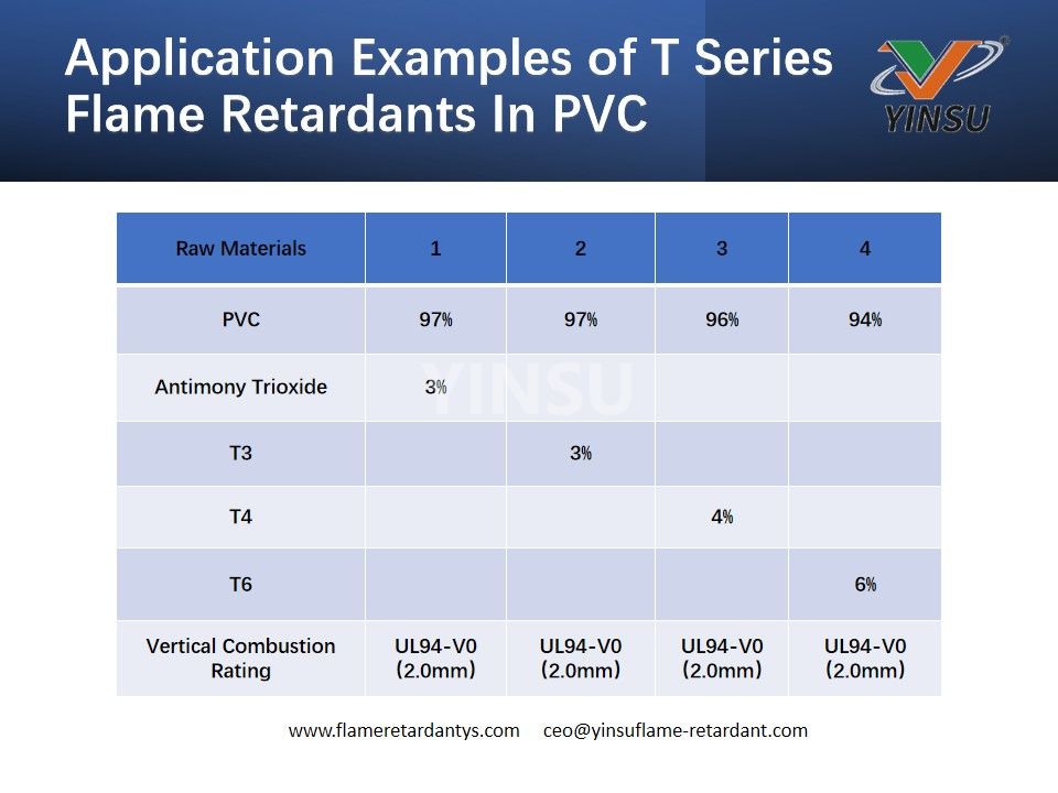 Exemples d'application des retardateurs de flamme de la série T en PVC