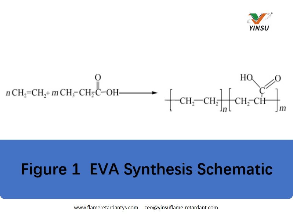 Figure 1 EVA Schéma de synthèse