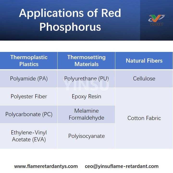 Applications du phosphore rouge